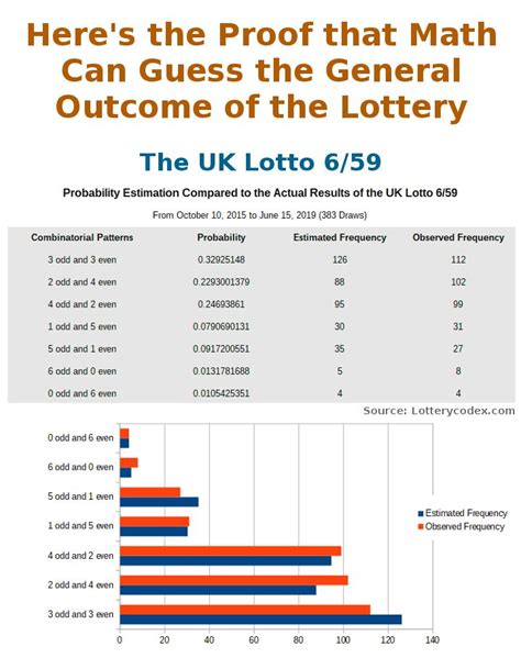 how to win lottery uk